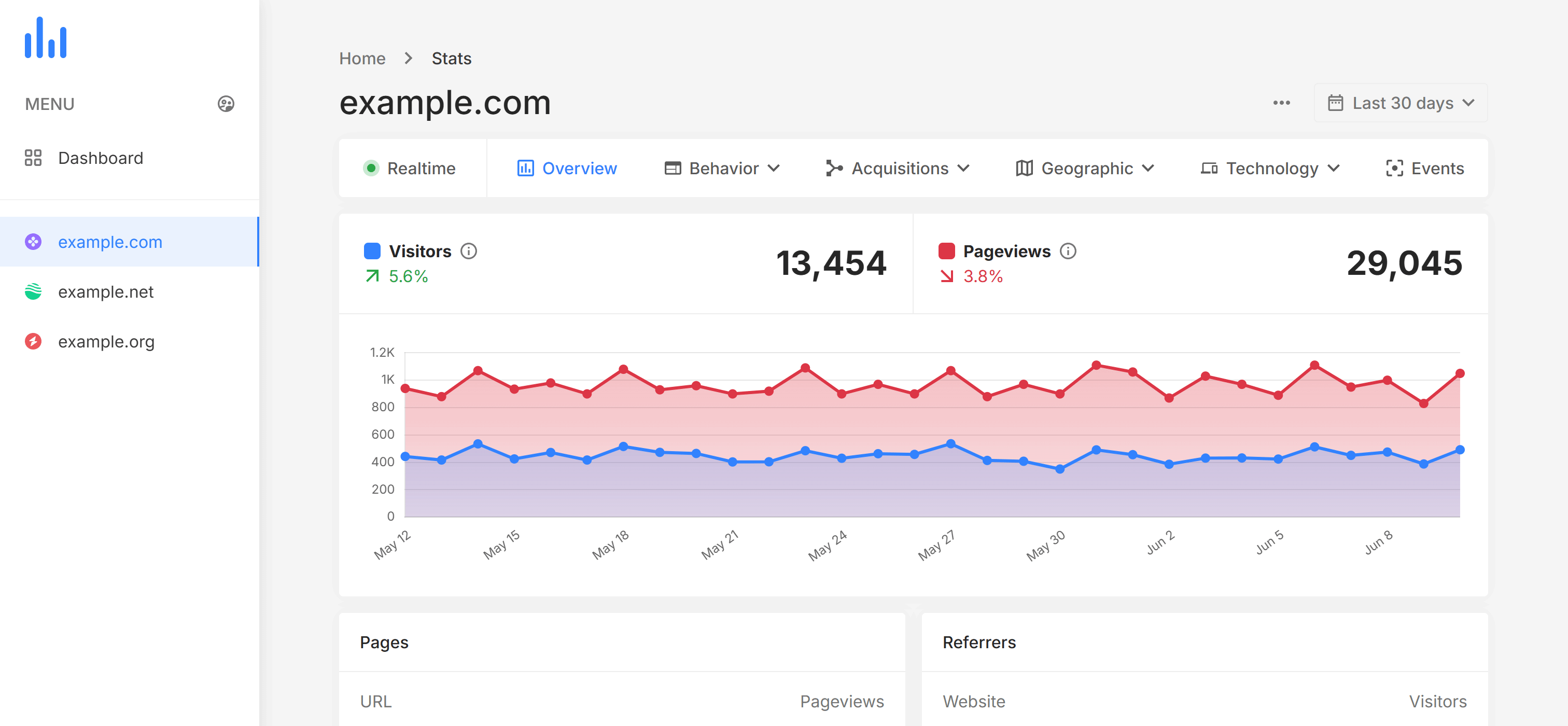 VisitorFlux - Advanced Visitor Analytics
